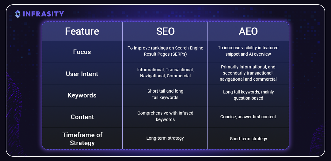 seo vs aeo