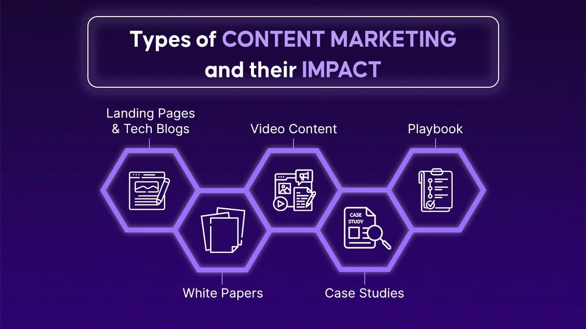 Types of Content Marketing and How They Impact Overall Strategy?