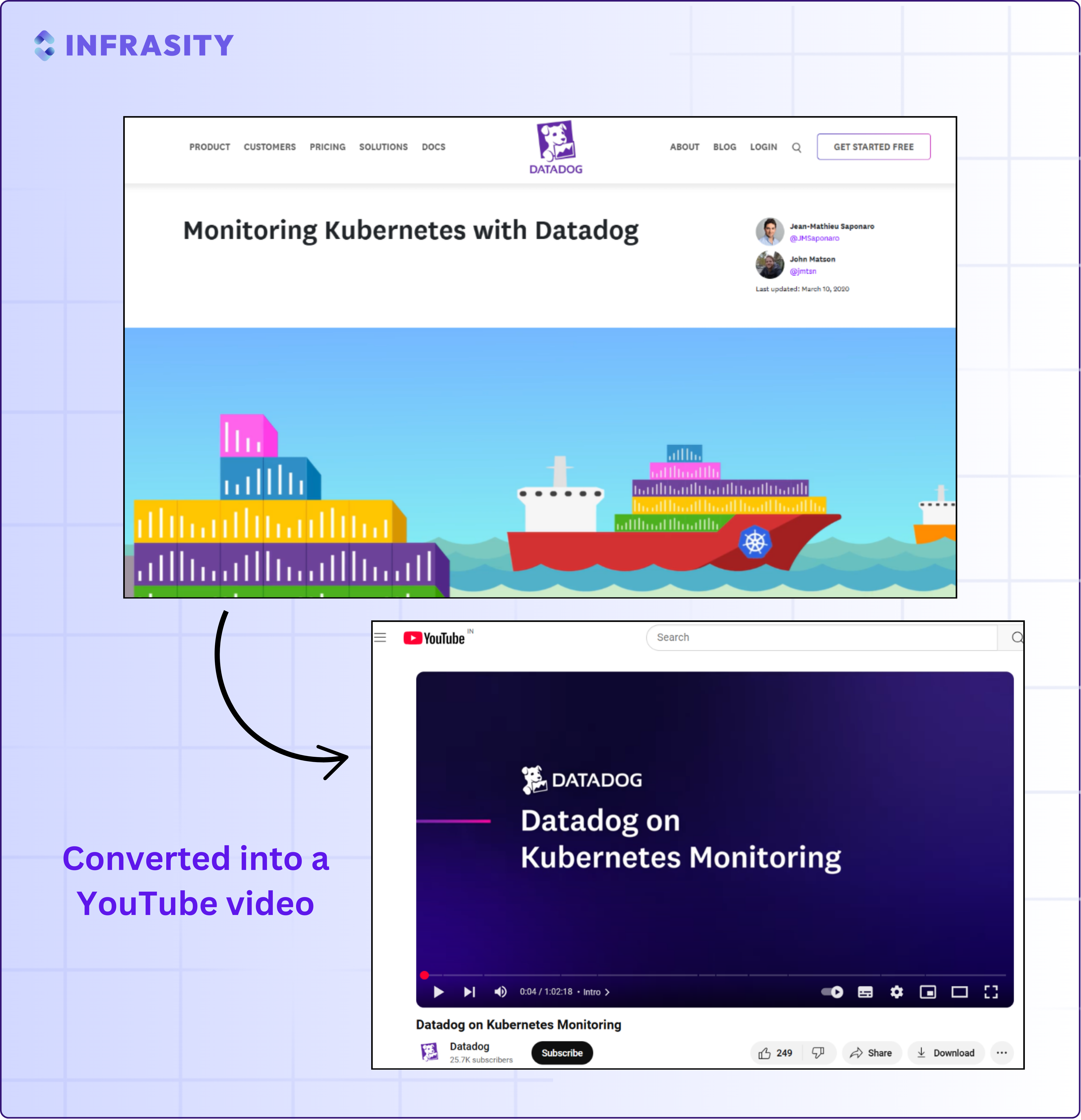 "content repurposing"