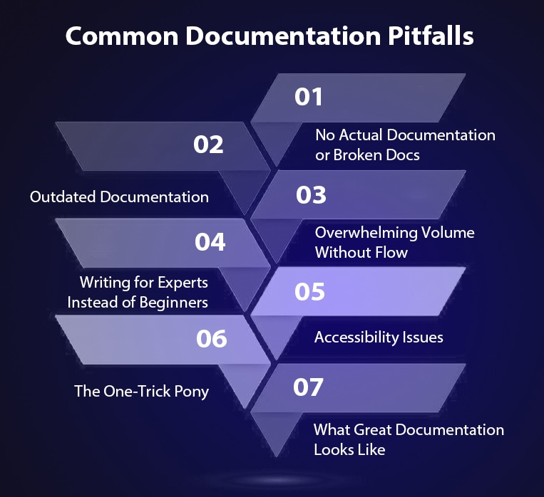7 Common Bad Documentation Examples