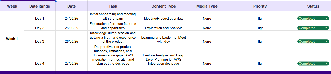 Tracking of docs or pages