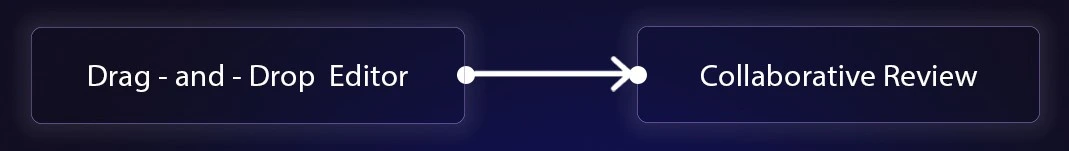 GitBook Design and Customization