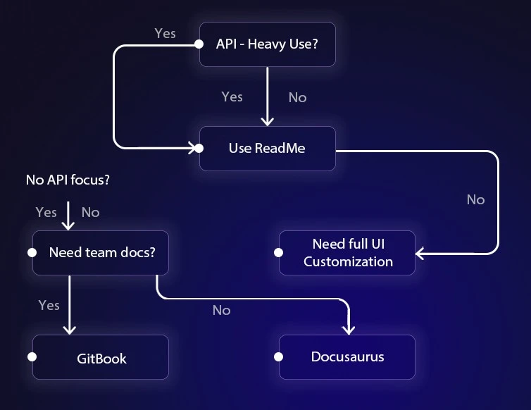 Docusaurus Developer Workflow