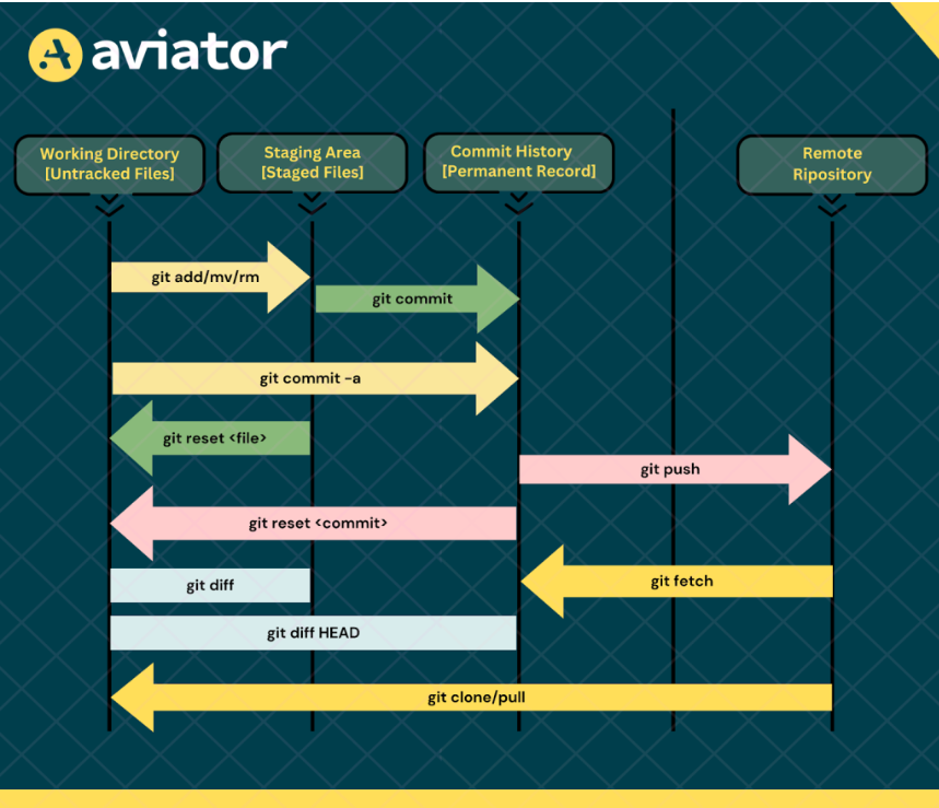 technical blog post checklist - visual diagrams