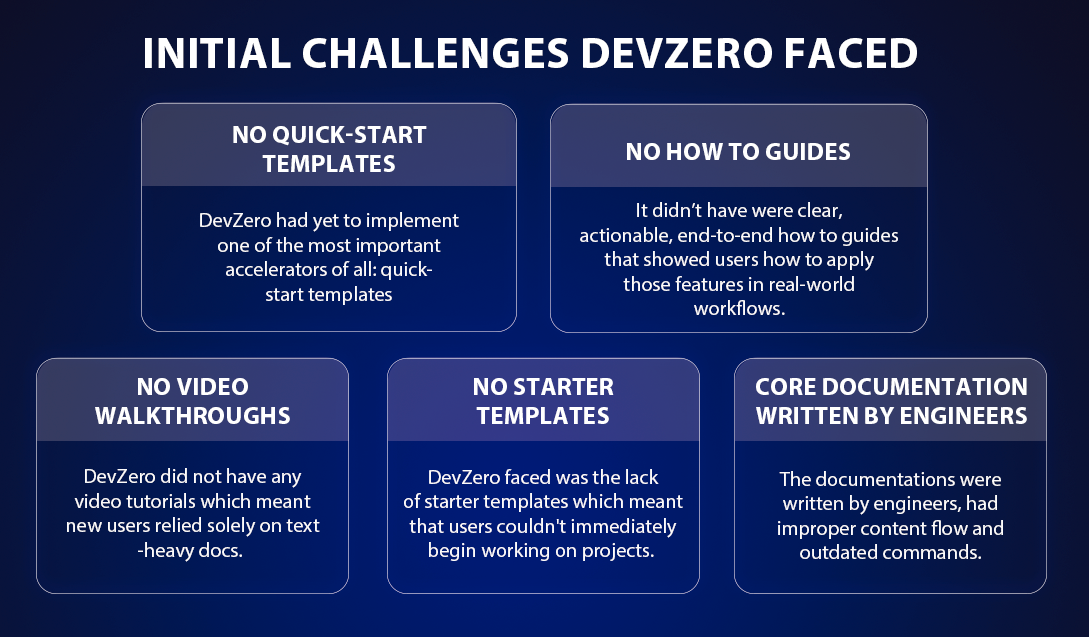 Initial Challenges DevZero Faced