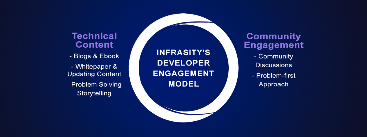 Infrasity’s Approach to Firefly’s Challenges