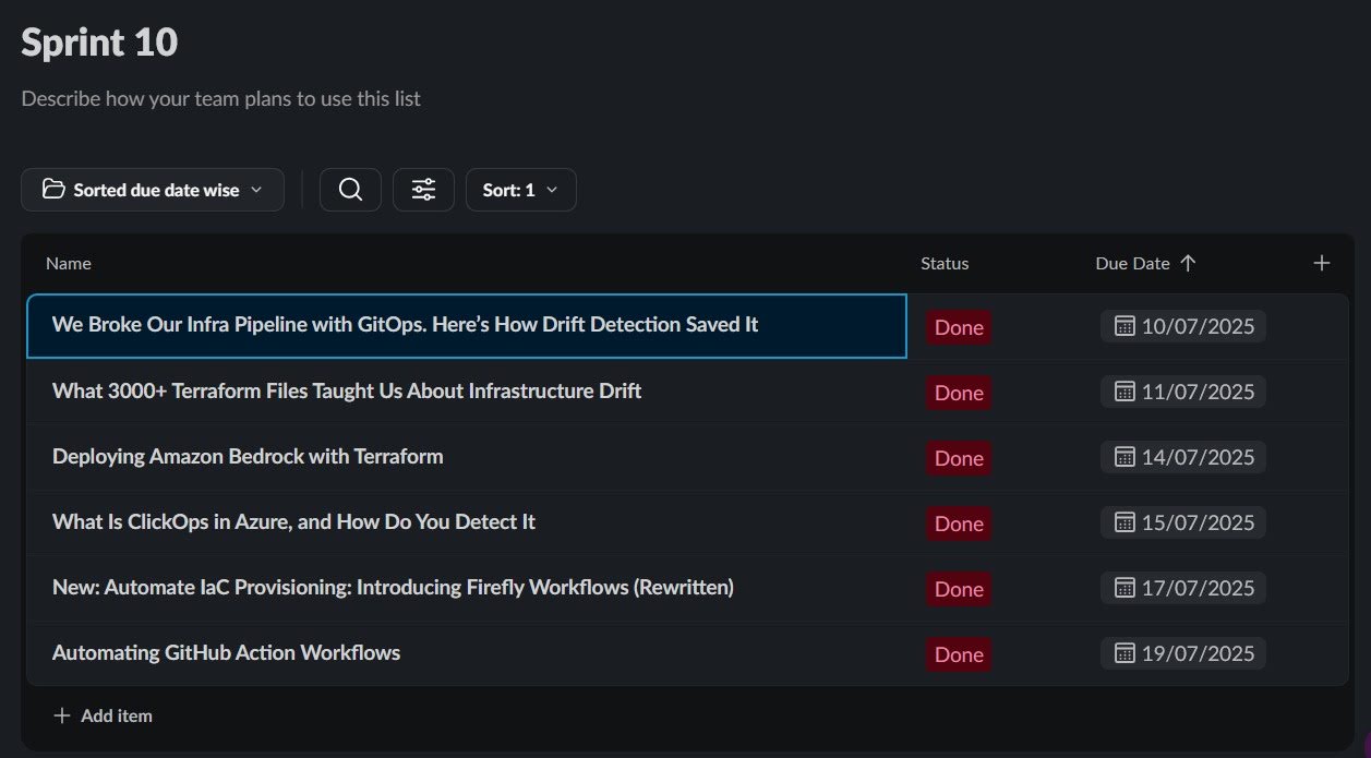 Screenshot of content calendar of sprint 10 of Firefly