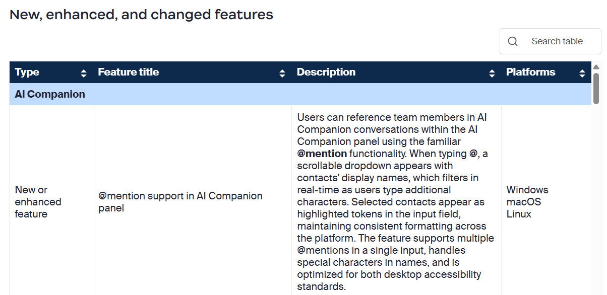 changelog vs release notes - zoom