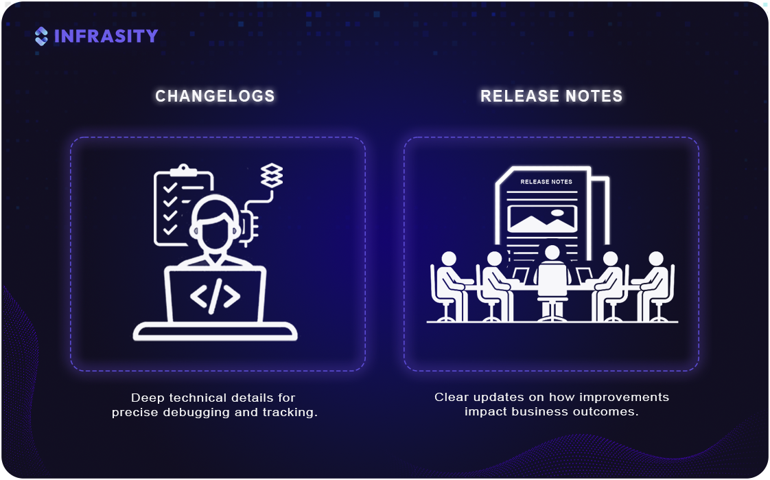 changelog vs release notes