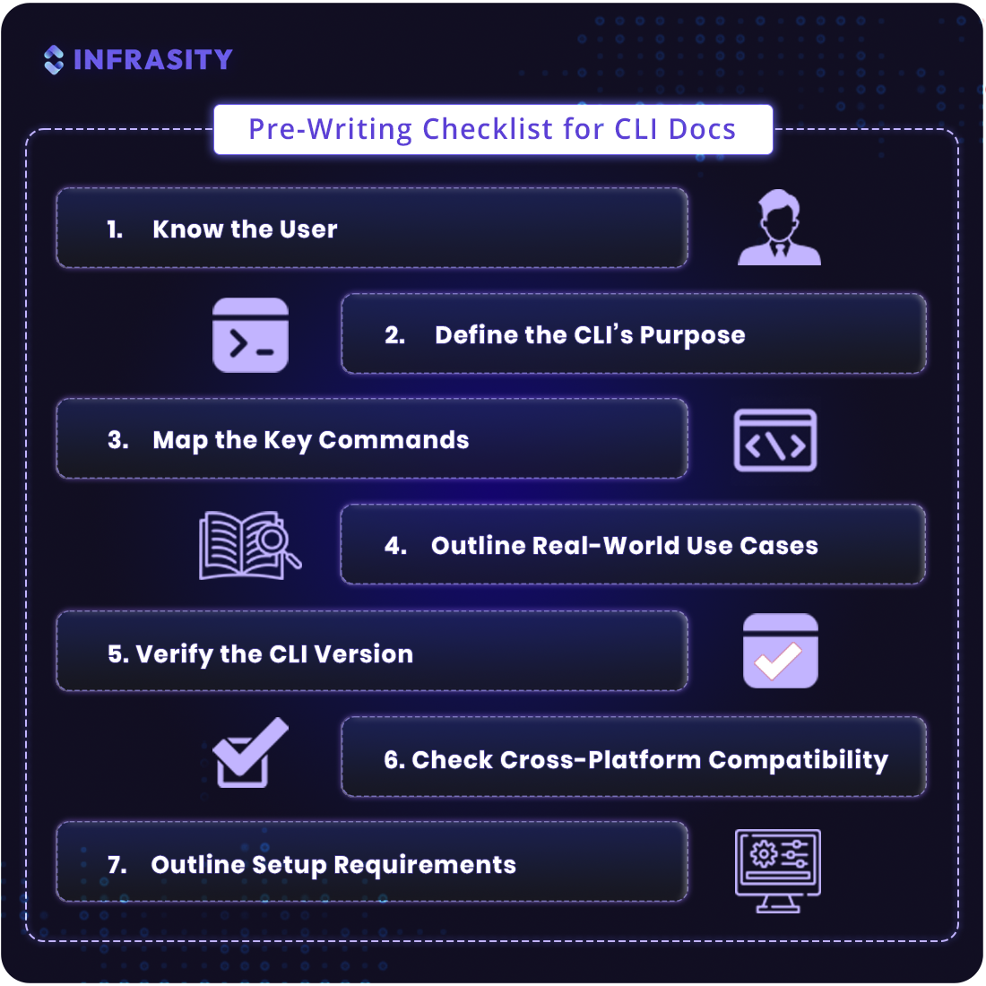 cli docs - pre-writing phase