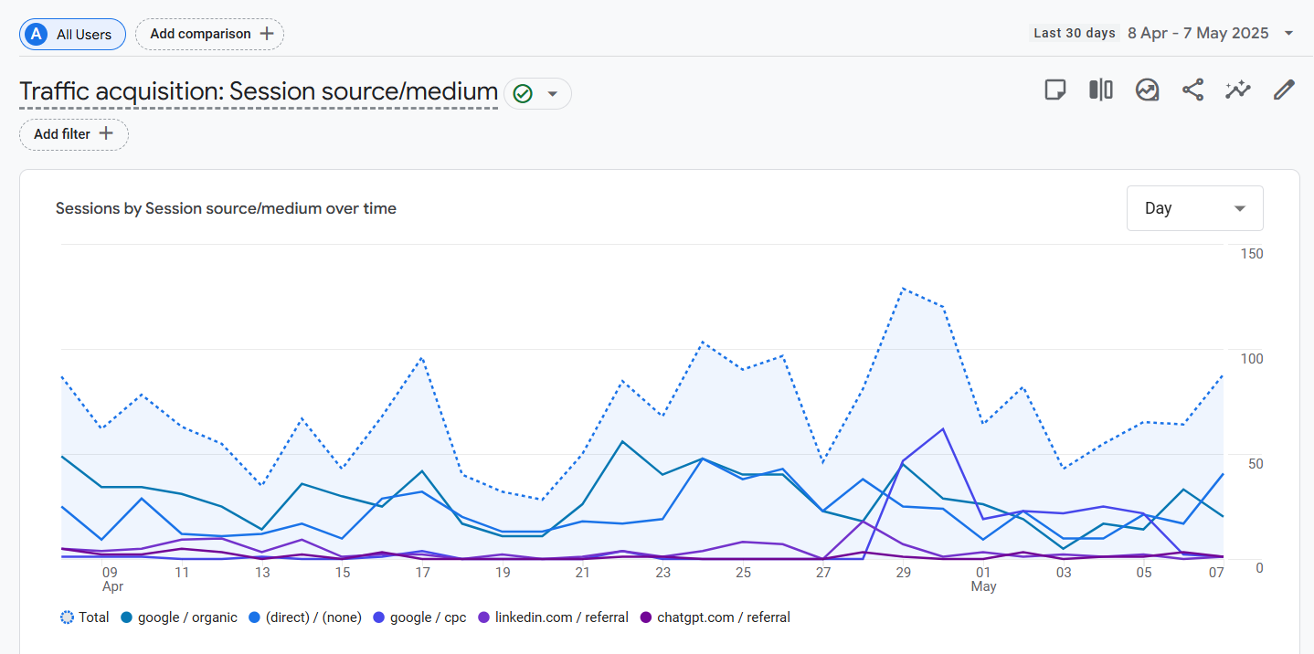 content marketing metrics - traffic sources and medium