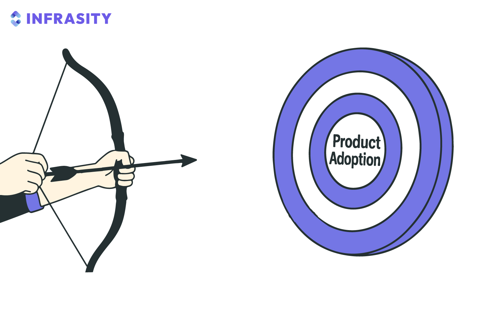 content marketing roi - product adoption