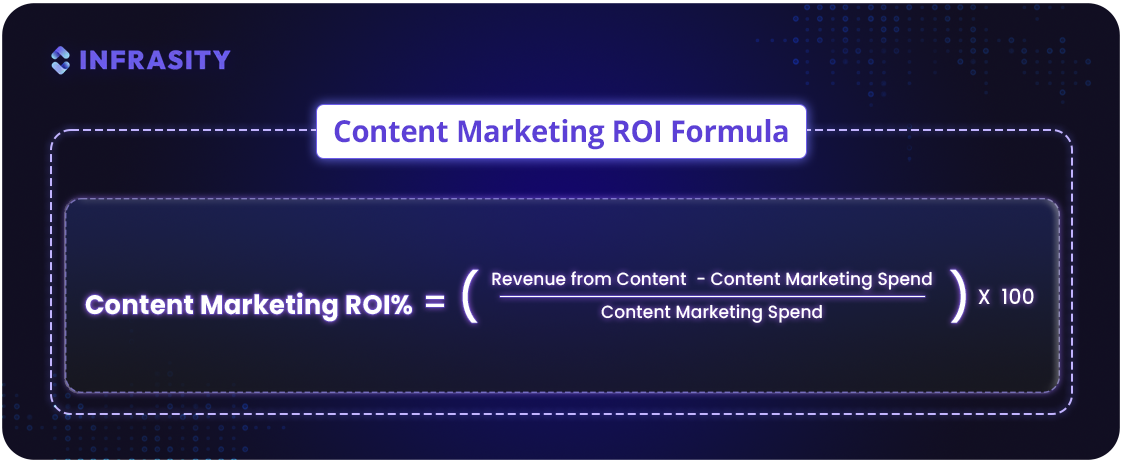 content marketing roi formula