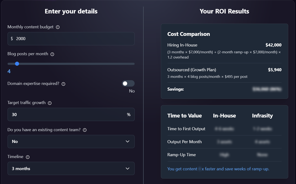 content marketing roi calculator