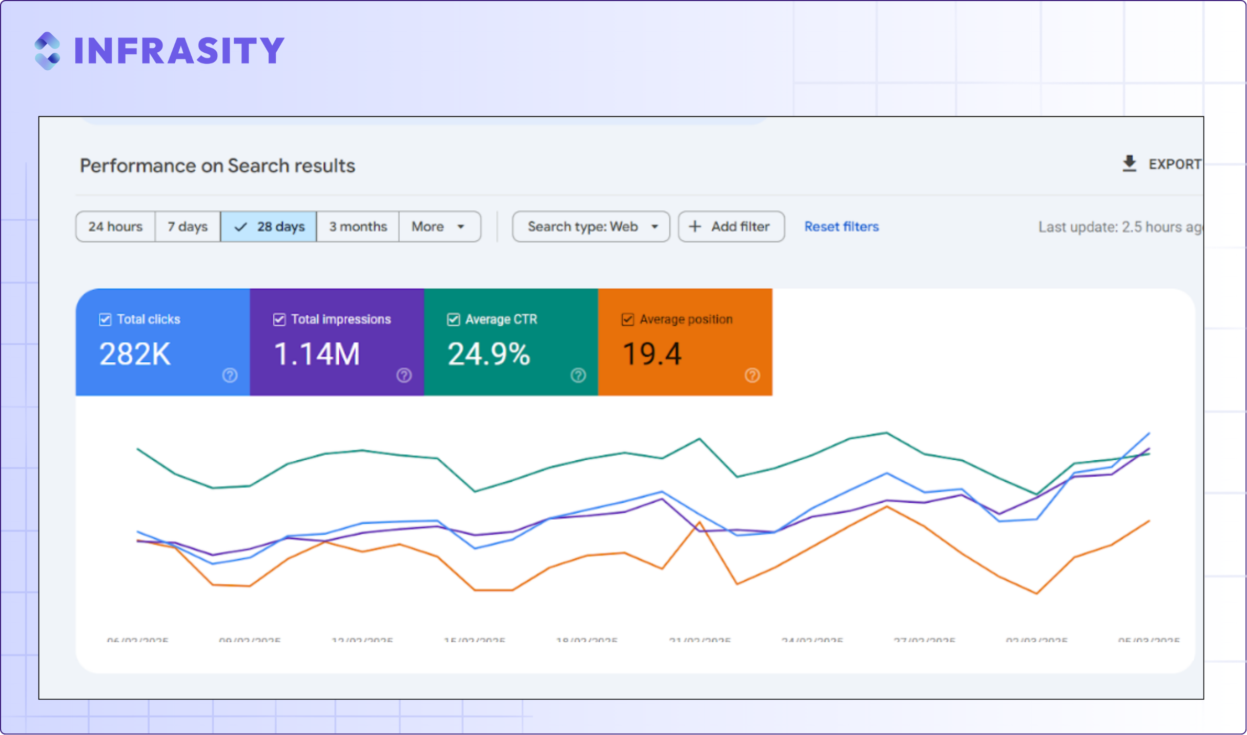 "performance metrics"