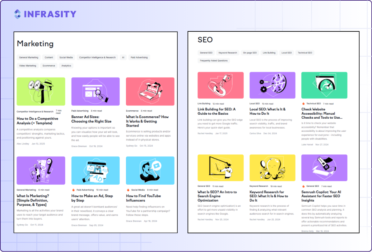 "topic clusters"