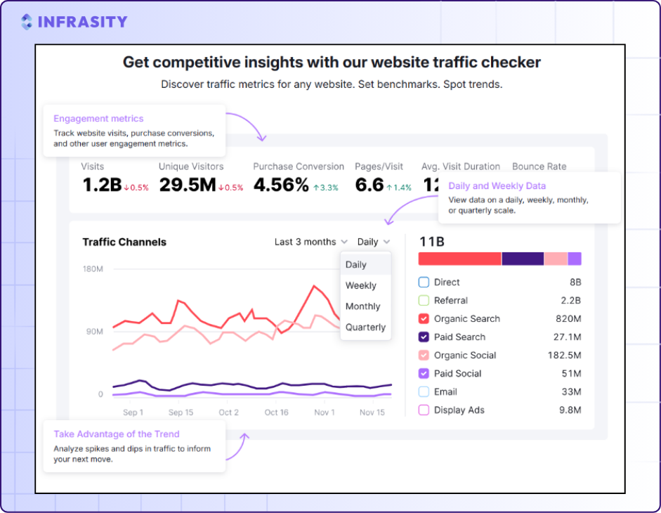 "traffic analytics"