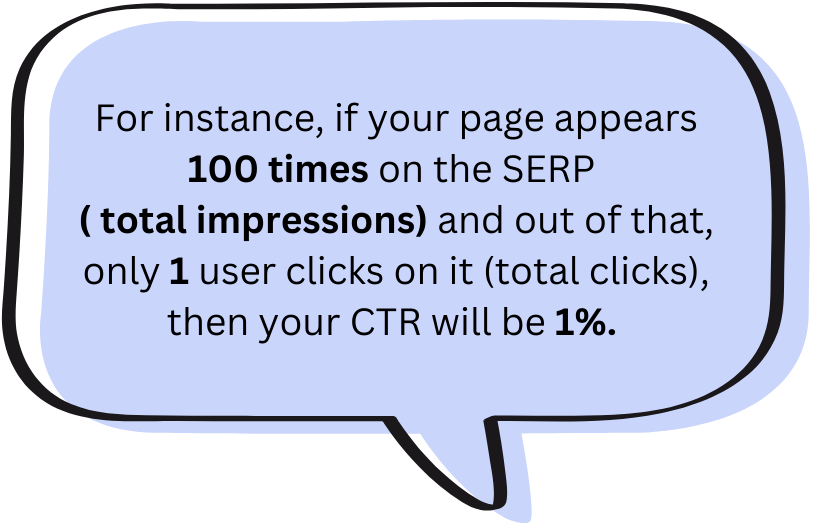 "click through rate"