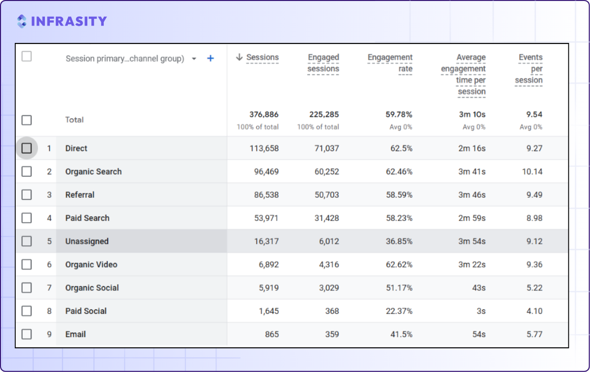 "acquisition insights "
