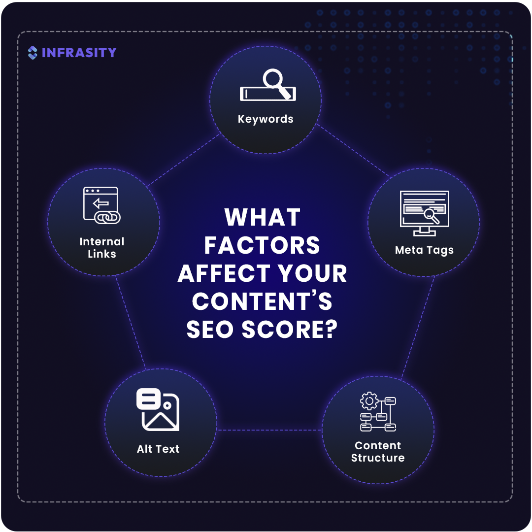 content refresh - SEO factors