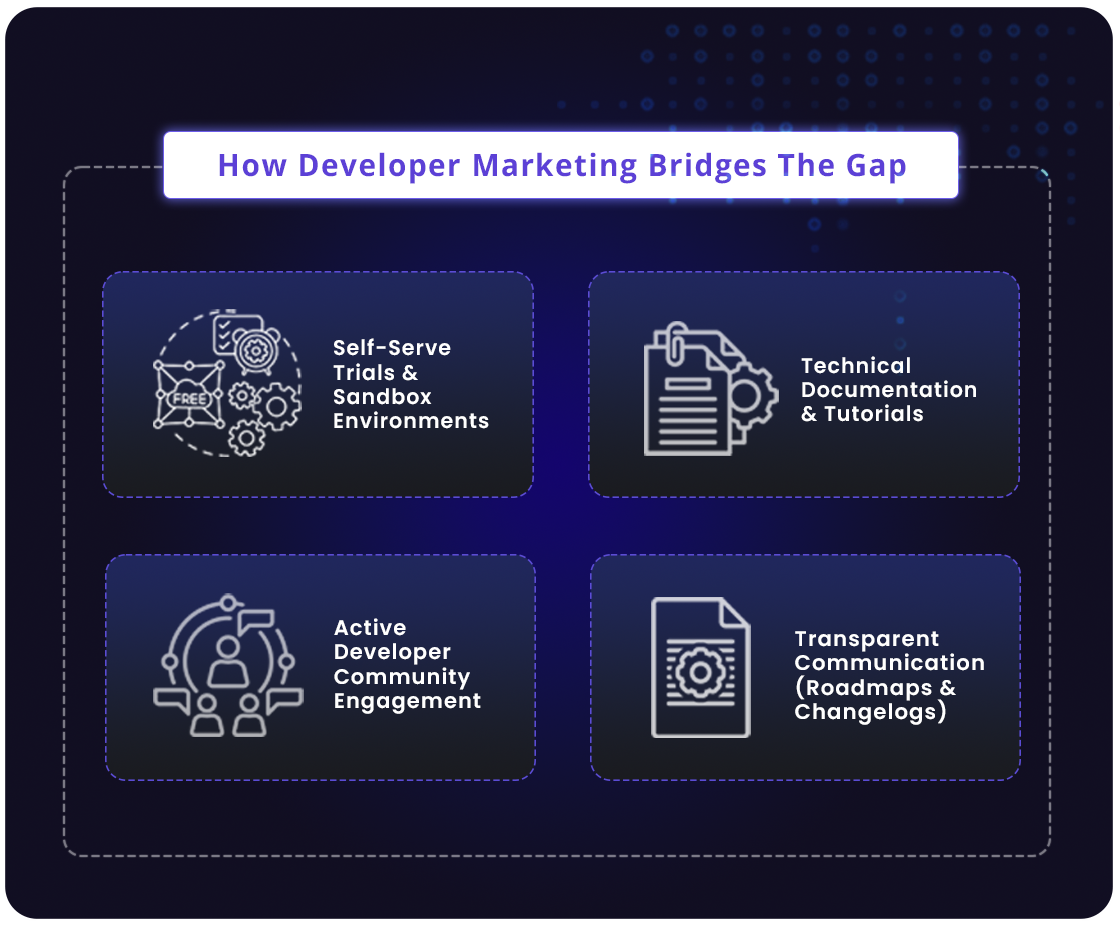 developer marketing