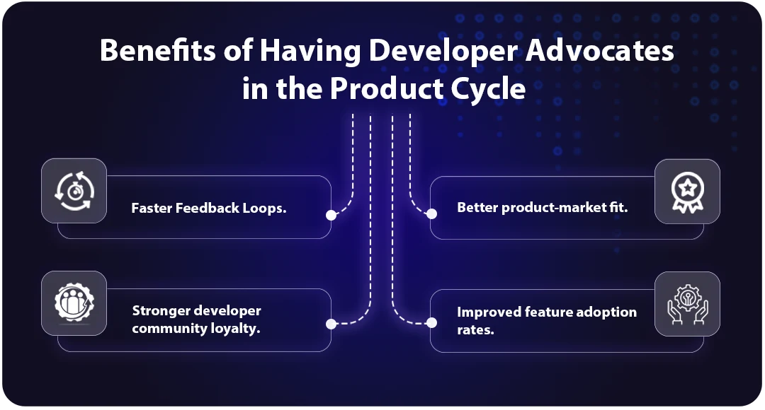 The image shows four benefits of having developer advocates in the product cycle.