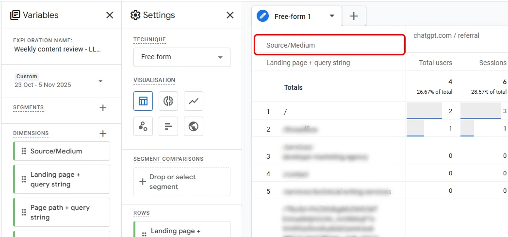 llm and SERP traffic and visibility in GA4
