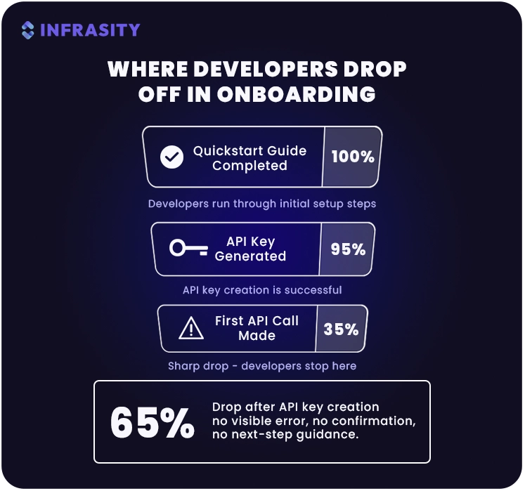 developer experience engineer - example