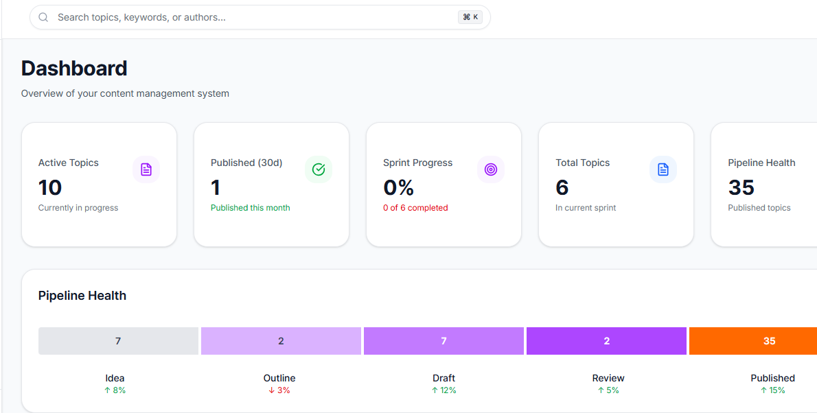 Infrasity's content hub dashboard