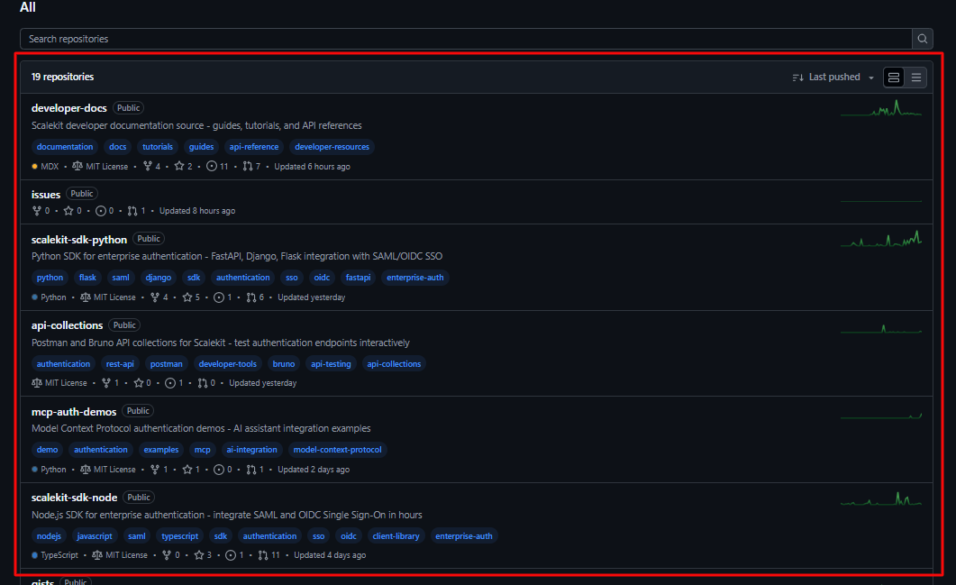 Snapshot of Scalekit repos in GitHub created by Infrasity