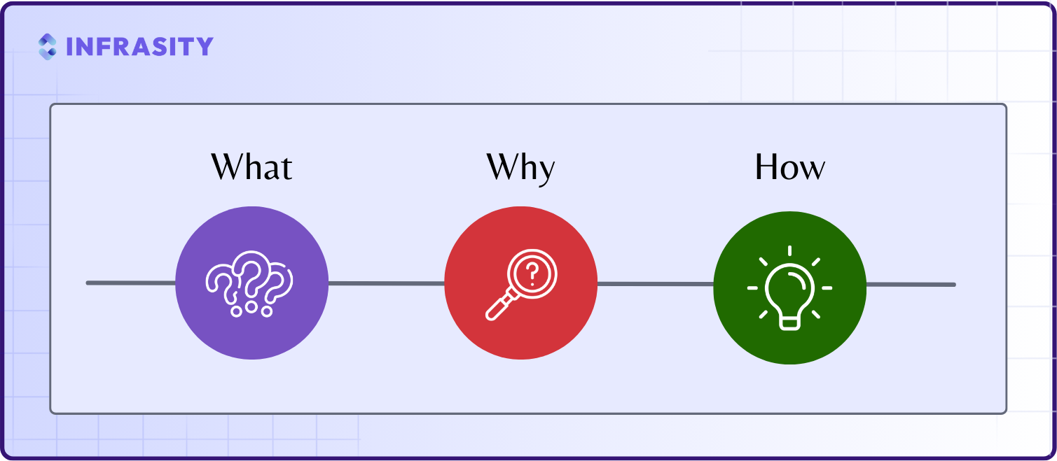 devtool marketing - technical content
