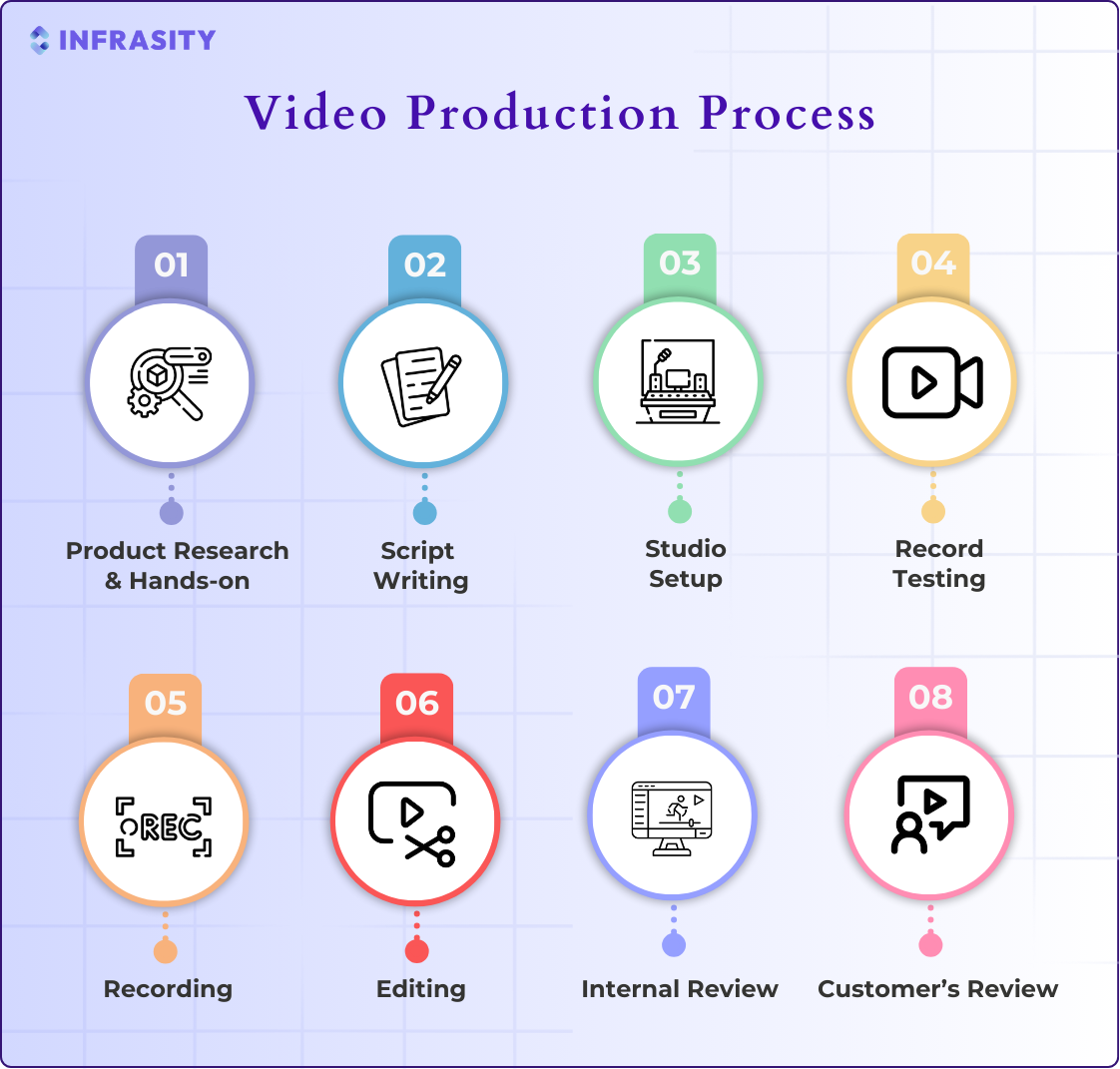 explainer video production