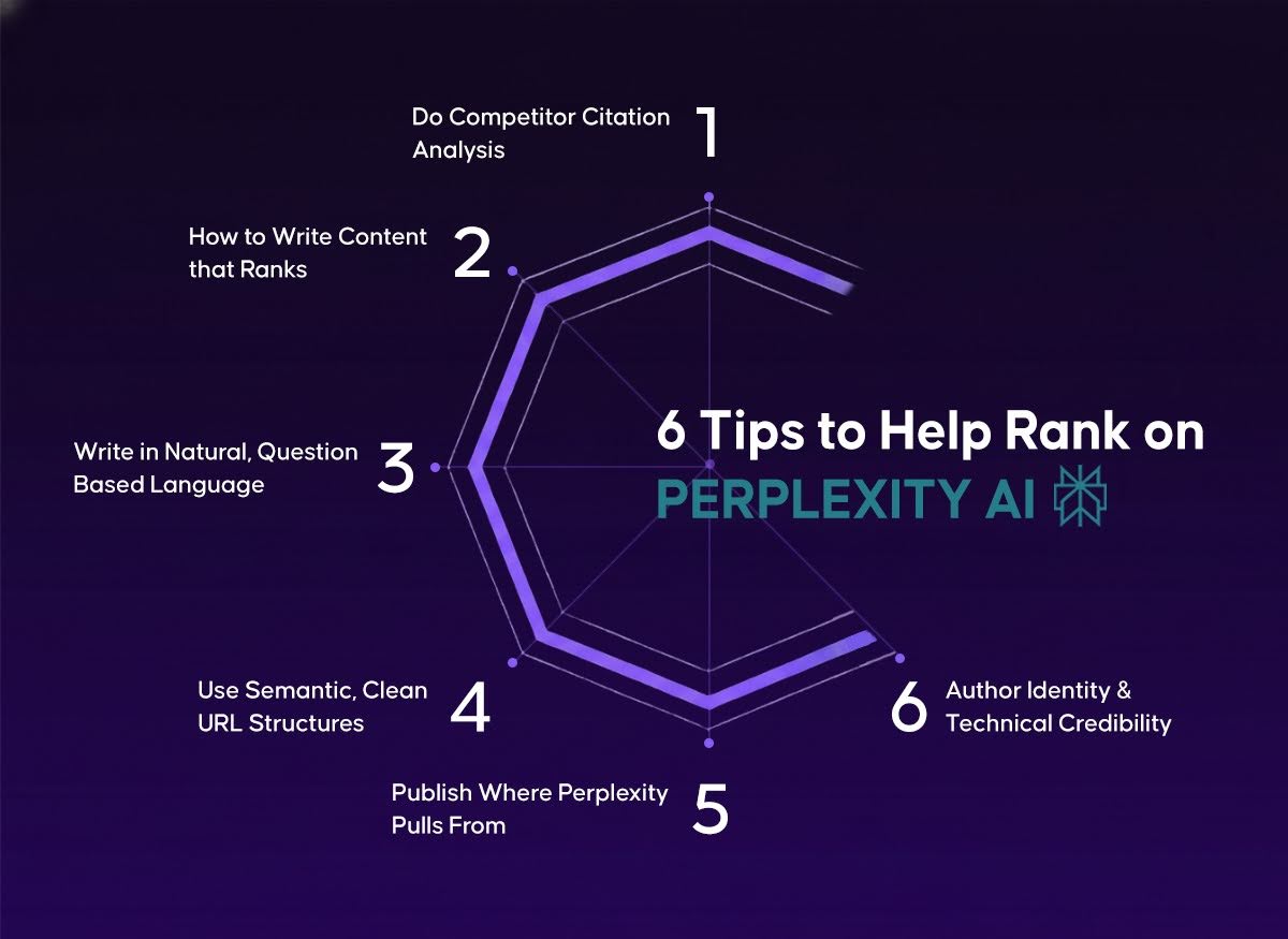 6 Tips to Help Rank on Perplexity AI
