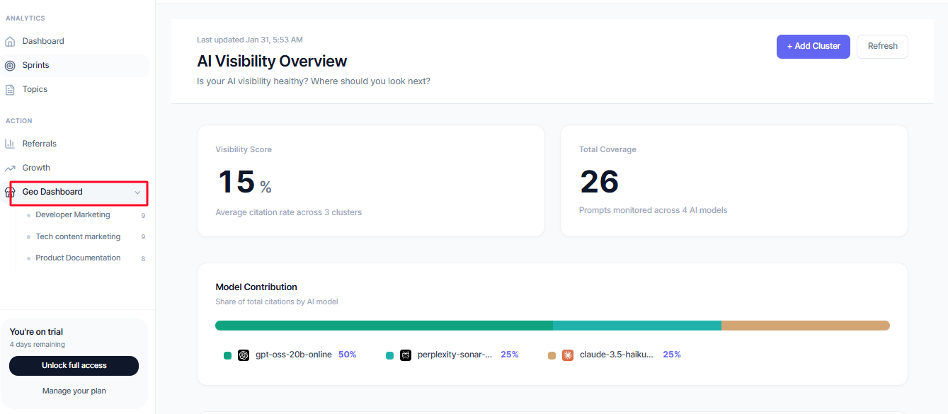 AI Visibility Overview