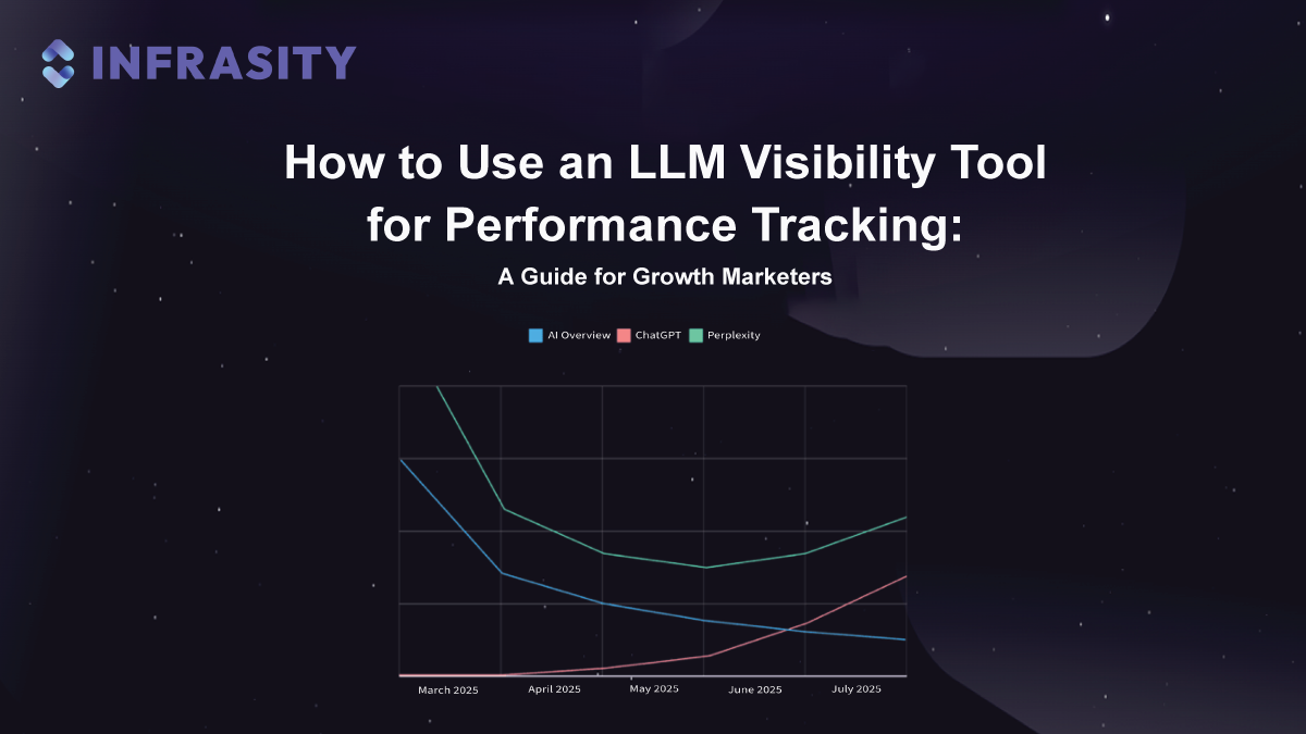 How to Use an LLM Visibility Tool for Performance Tracking: A Guide for Growth Marketers