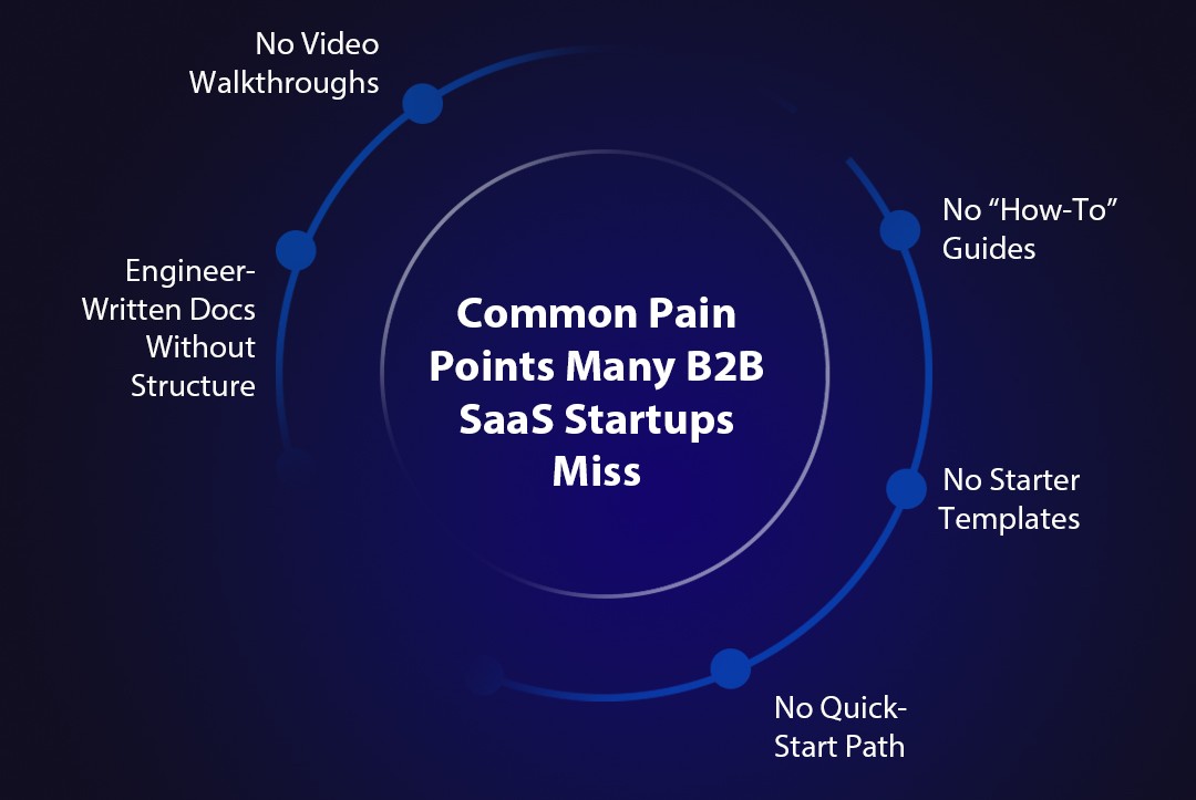 Common Pain Points Many B2B SaaS Startups Miss