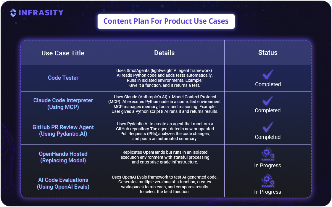 product use case
