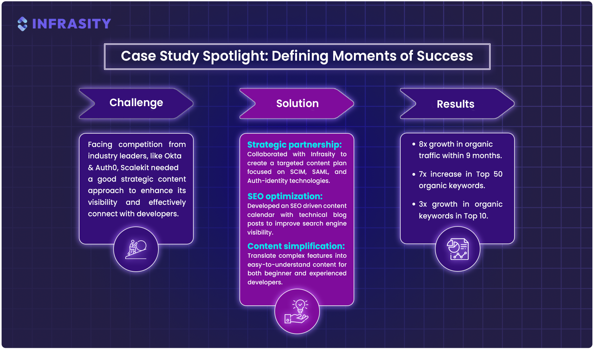 scalekit case study