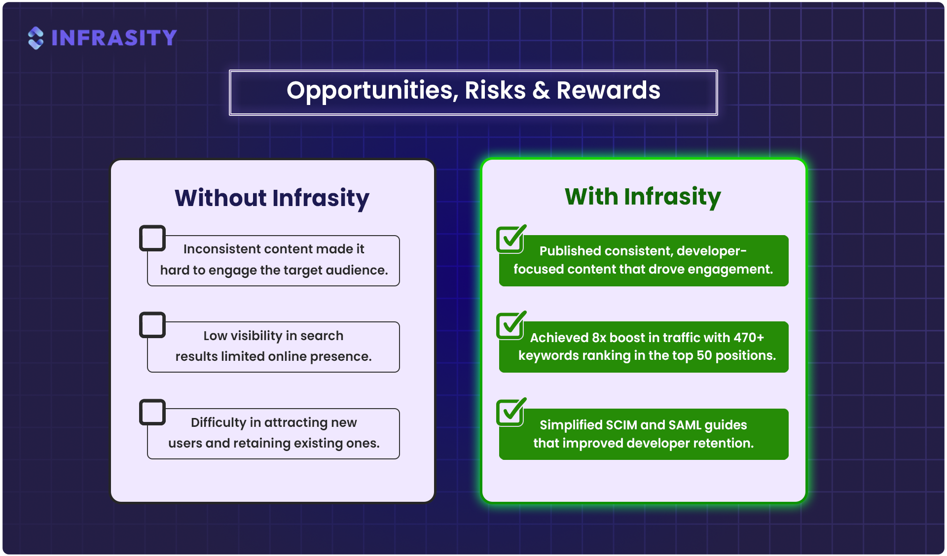 scalekit case study - infrasity's impact
