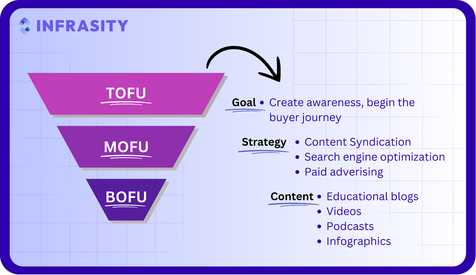 "tofu goals and strategies"