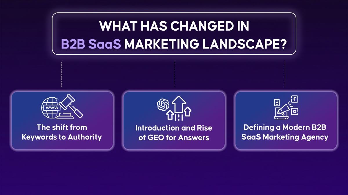 B2B Marketing Agency Landscape Has Fundamentally Changed