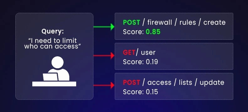 Vector Match Example