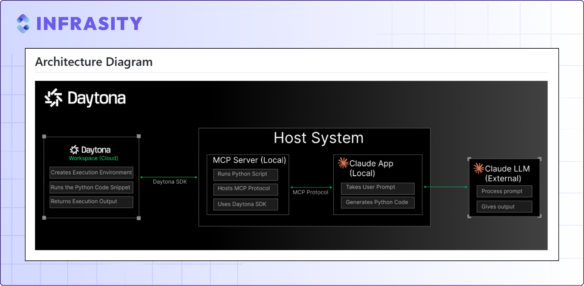 workflow diagram
