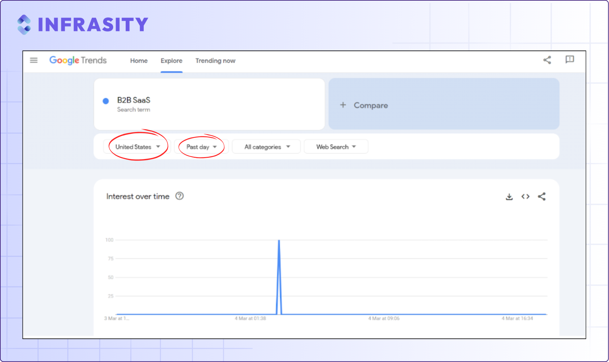 "google trends"