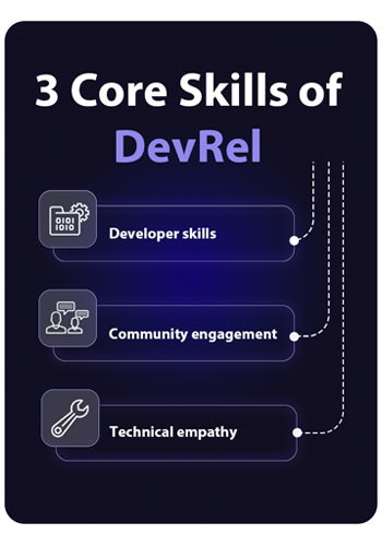 Infrasity, 3 core skills for a devrel to have