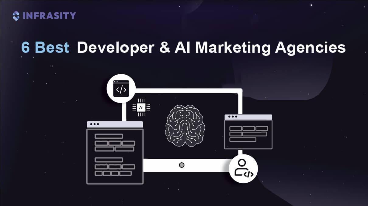 Illustration for 6 Best Developer and AI Marketing Agency for B2B SaaS