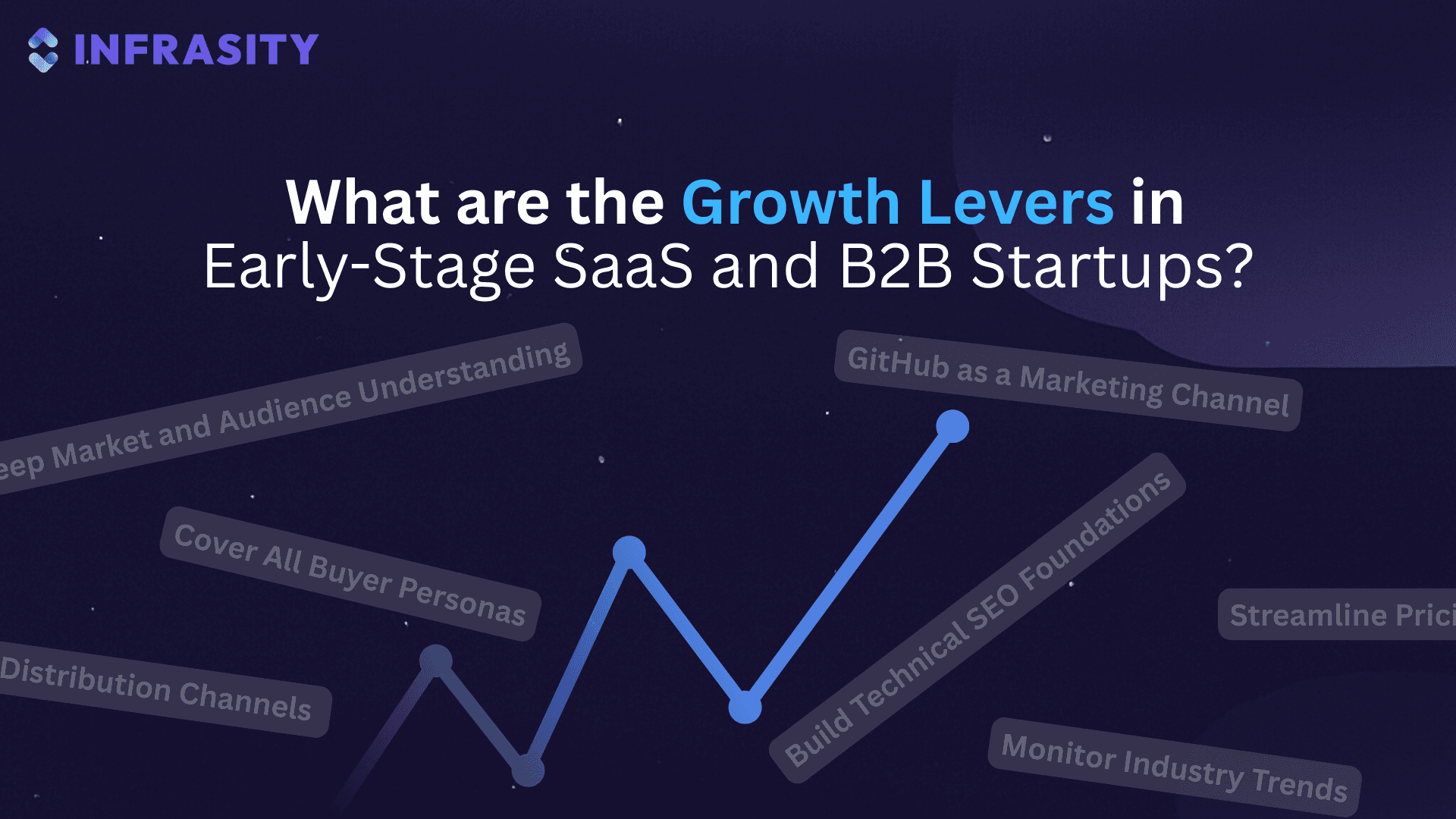 Illustration for What are the Growth Levers in Early-Stage SaaS and B2B Startups?