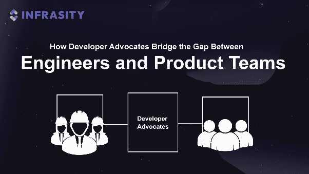 Illustration for How Developer Advocates Bridge the Gap Between Engineers and Product Teams