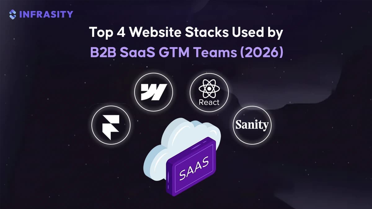 Illustration for Top 4 Website Stacks Used by B2B SaaS GTM Teams (2026)