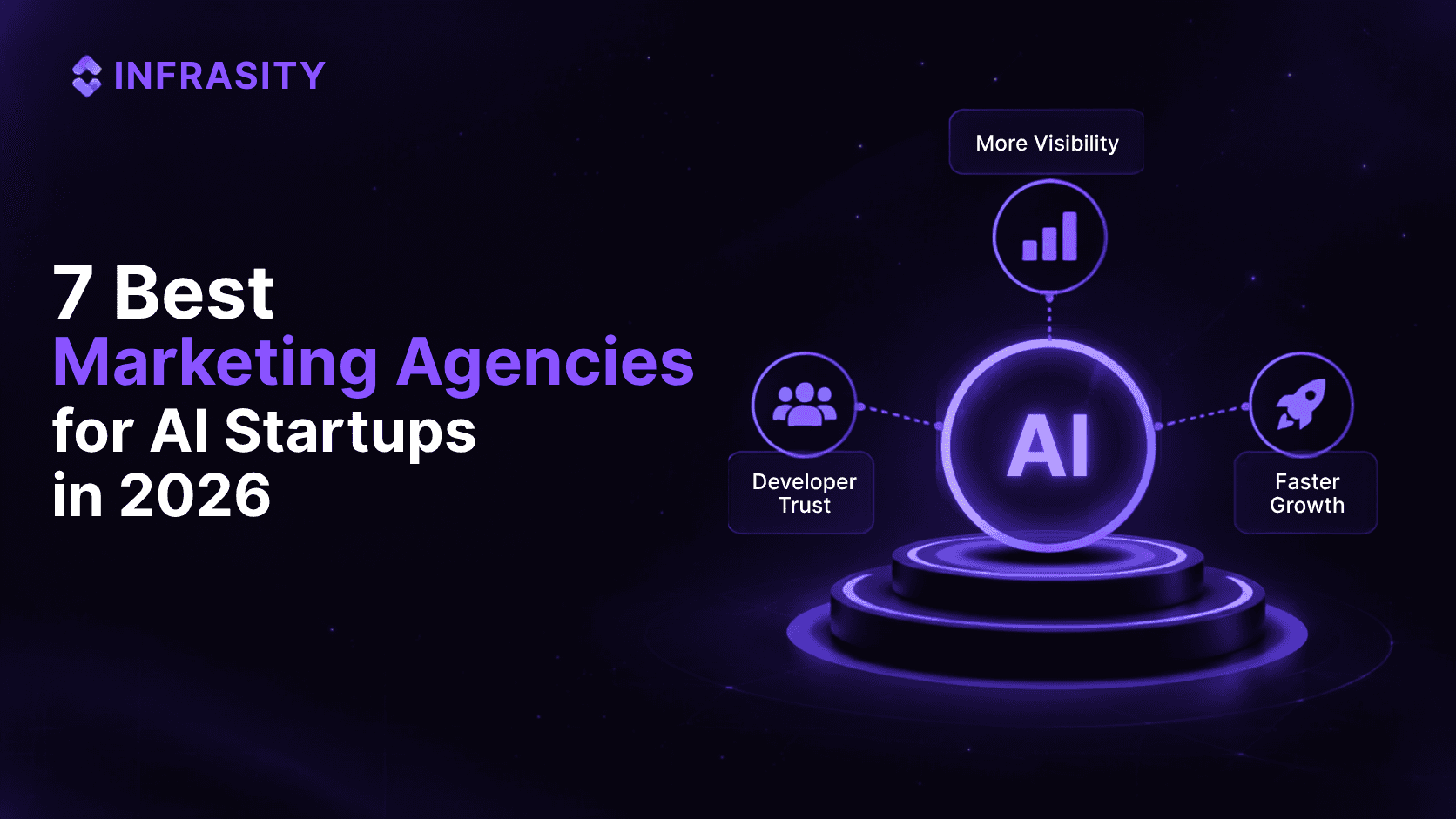 Illustration for 7 Best Marketing Agencies for AI Startups in 2026